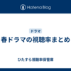 春ドラマの視聴率まとめ
