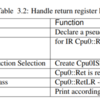 オリジナルLLVM Backendを追加しよう (23. 命令の定義からAsmPrinterへの変換プロセスまとめ)