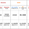 【格安SIMの本気】日本通信がドコモ超えのやばいプランを展開！