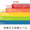 無意識レベルでやっているへ∞226