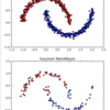 scikit learnの関数の恩恵