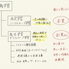 【企業経営】組織学習