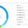 WealthNavi　3月実績