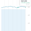 投資メモ229日目