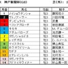 神戸新聞杯（GⅡ）、オールカマー（GⅡ）予想