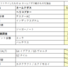 Log: ARMORED CORE 6 (完全版)