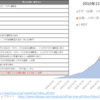 日本銀行によるETF/J-REITの買入れ並びにETF貸付け推移（開始来～2023年12月迄）
