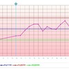 D5  妊娠菌  ポジティブ