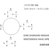 なぜこうなった……。見えてしまった超過砕渦潮禍動破砕理論