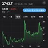 【2022年4月時点】この塩漬け株どうする？国内株編。