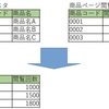 結合条件で件数が膨らむと性能が悪化する