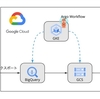 Web ログ基盤を GA4 ベースへと刷新させた全社横断プロジェクト