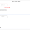 Buildkit でキャッシュを ECR に保存する