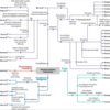 疾患数を超えたMultimorbidityの測定：コミュニティ研究および集団研究のシステマティックレビューと指標選択の手引き