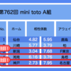 第762回 mini toto A組 配当金予測と私の予想