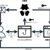 同僚に2要素認証を回避するフィッシング攻撃(の演習)をしてみた