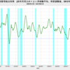 2023/7　米・実質可処分所得　前年同月比　+3.80%　▼