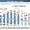 中医協資料を読む（第413回・2019年4月24日）：2020年度改定に向けた高齢期の課題➀