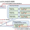 Catalyst 9800のおけるFlexConnectのVLAN設定個所の整理 (ドキュメント ベース)