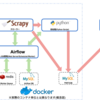 AirflowとDockerで俺々データ分析基盤をつくってみた&Imageを公開してみた #kwskrb