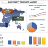 ベビー用安全製品市場のダイナミクスを解明する