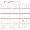 学研パズル　超難問ナンプレ＆頭脳全開数理パズル11・12月号　Ｑ64の回答