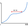 高校数学は時間がかかる