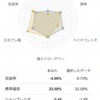 VOO+2.51% > 自分+1.17%, YTD 61勝38敗1分