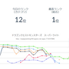 DQMSLは神運営、優しい、イケメン、金持ち、センスある