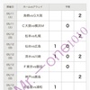 toto予想1092回結果報告