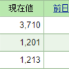 2017年12月のポートフォリオ