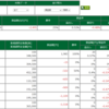 10月13日・デイトレ結果