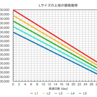 Ff14 ハウジング入門 家具の種類と販売品一覧 基礎 小技知識