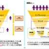 『最適化』という魔法の言葉