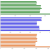 llama.cpp量子化：重要度行列(Importance Matrix)計算に使うテキストについて