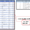 FILTER関数を使って、「任意の項目だけ」を抽出する