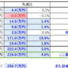【2025/07/12】今週の資産状況～ついに来たか？眠れる獅子～