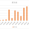 年初来+13%かつ配当利回り3%超の銘柄【2022/04 配当】