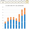 2022日比谷高校難関大合格速報