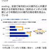 本日もバカが彩る意味不明な世界が展開中です(;'∀')