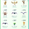 最近はポケモンＧＯばかりしていた