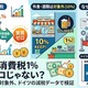 食料品消費税1%は「実質ゼロ」の罠？外食・新聞は対象外、ドイツの実証データで検証