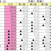 前期Rリーグ最終節のお話