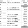 インデックス投資の運用成績「2021年1月～12月」