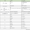 はてなブログMarkdownでTex数式を書くコツとチートシート