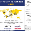 グローバルモノリシックマイクロ波集積回路産業調査、規模、成長、動向レポート、シェア、主要メーカー、洞察分析および予測 - 2026-2035年