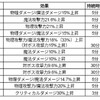 バフ（火力上げ編）