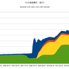 2014/7/23 FRB バランスシート　+1.0% 前月比 △