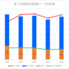 【2023(2024春入試)】一色(普通)～第１回進路希望調査