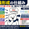 「世論形成の仕組み――『みんなそう言ってる』は、誰がどう作っているのか？」
